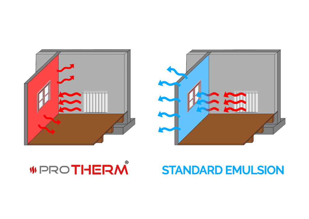 ProTherm vs standard emulsion - thermal insulation comparison